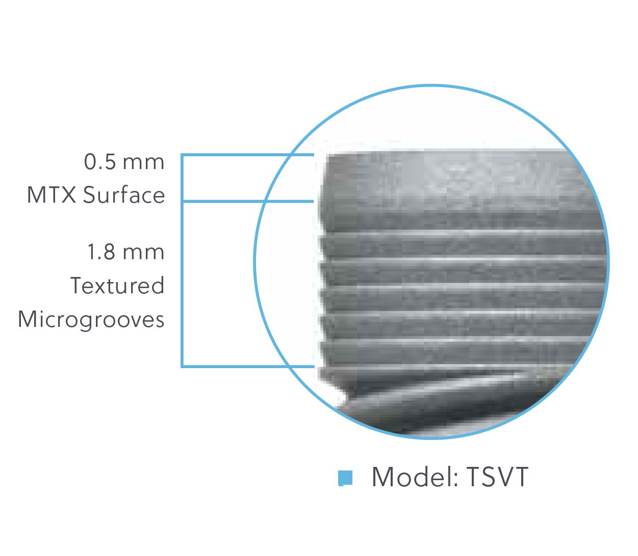 TSV Implant Configurations available on select implants Model: TSVT