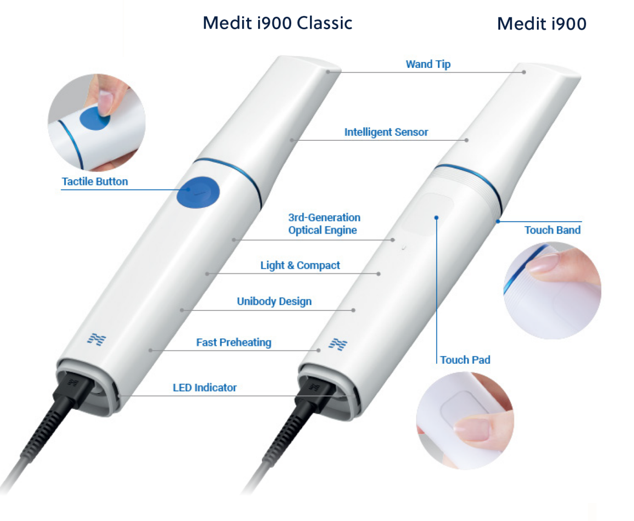 Medit i900 Classic and i900