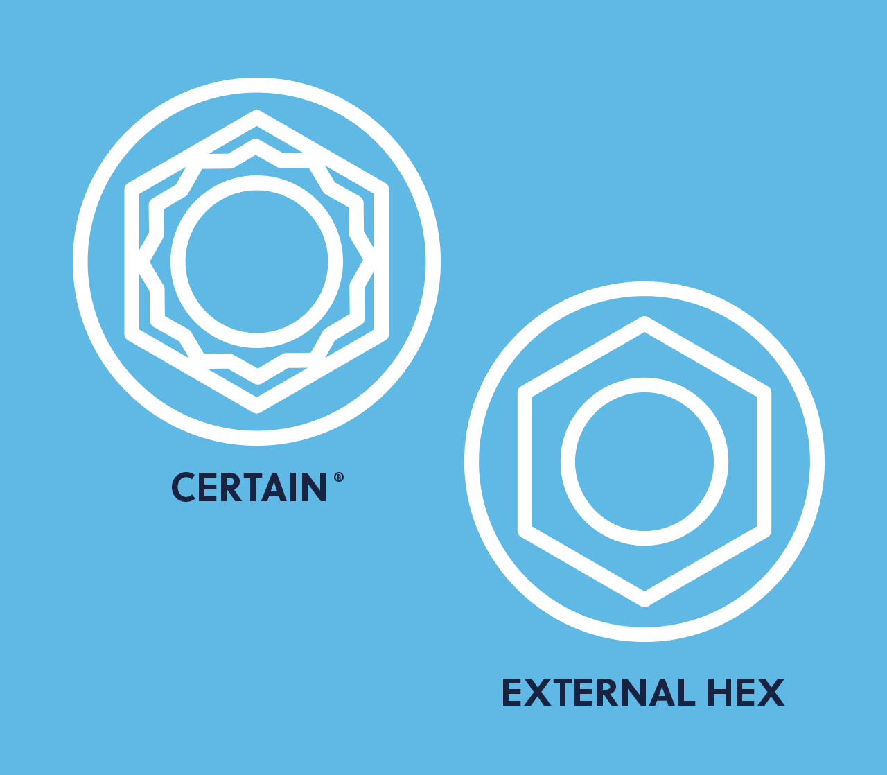 Certain® Internal &amp; External Hex Connections