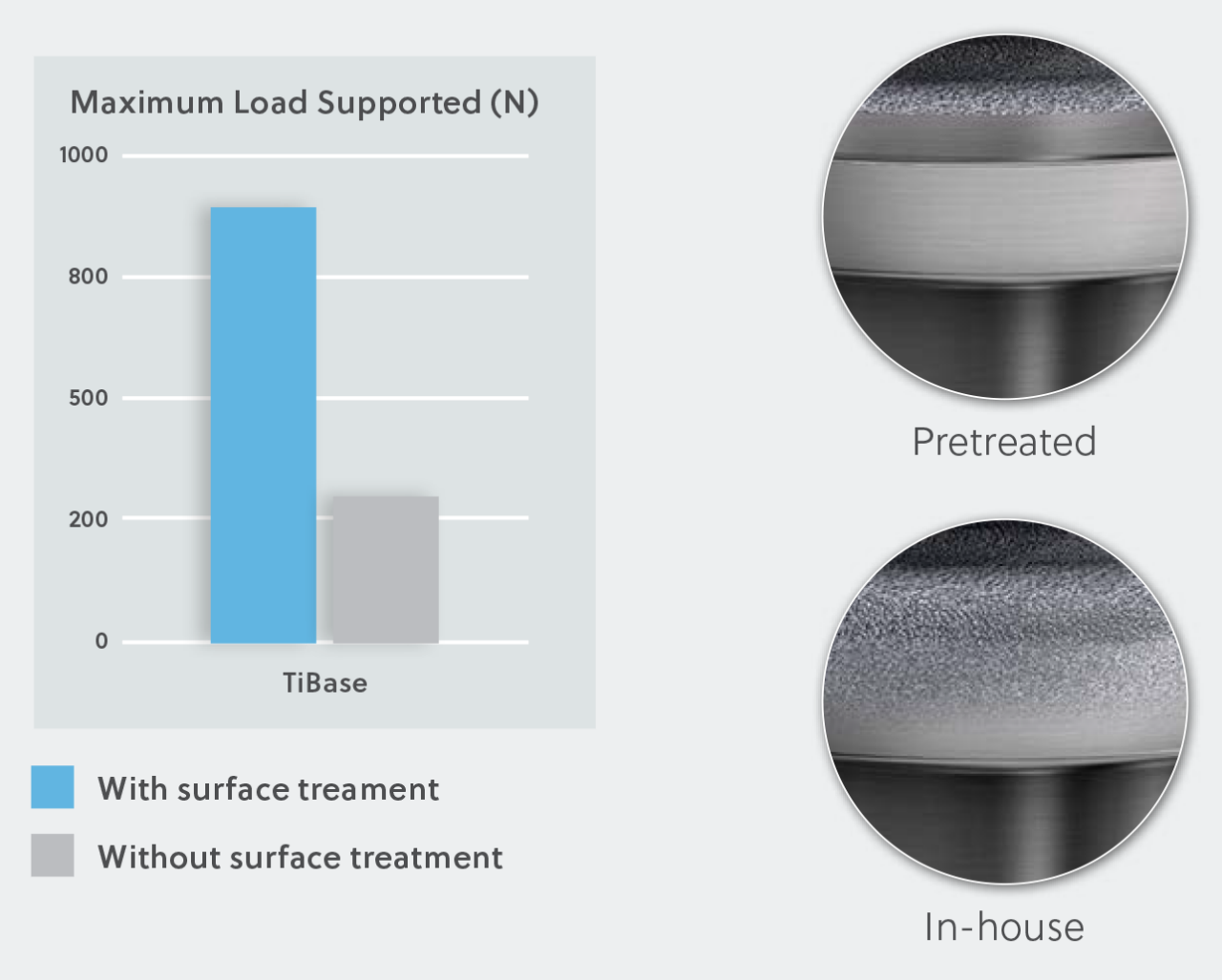 Universal Multi-Unit Abutments for 3.5 mm and 4.5 mm TSV®  and TSX™ Implant connections